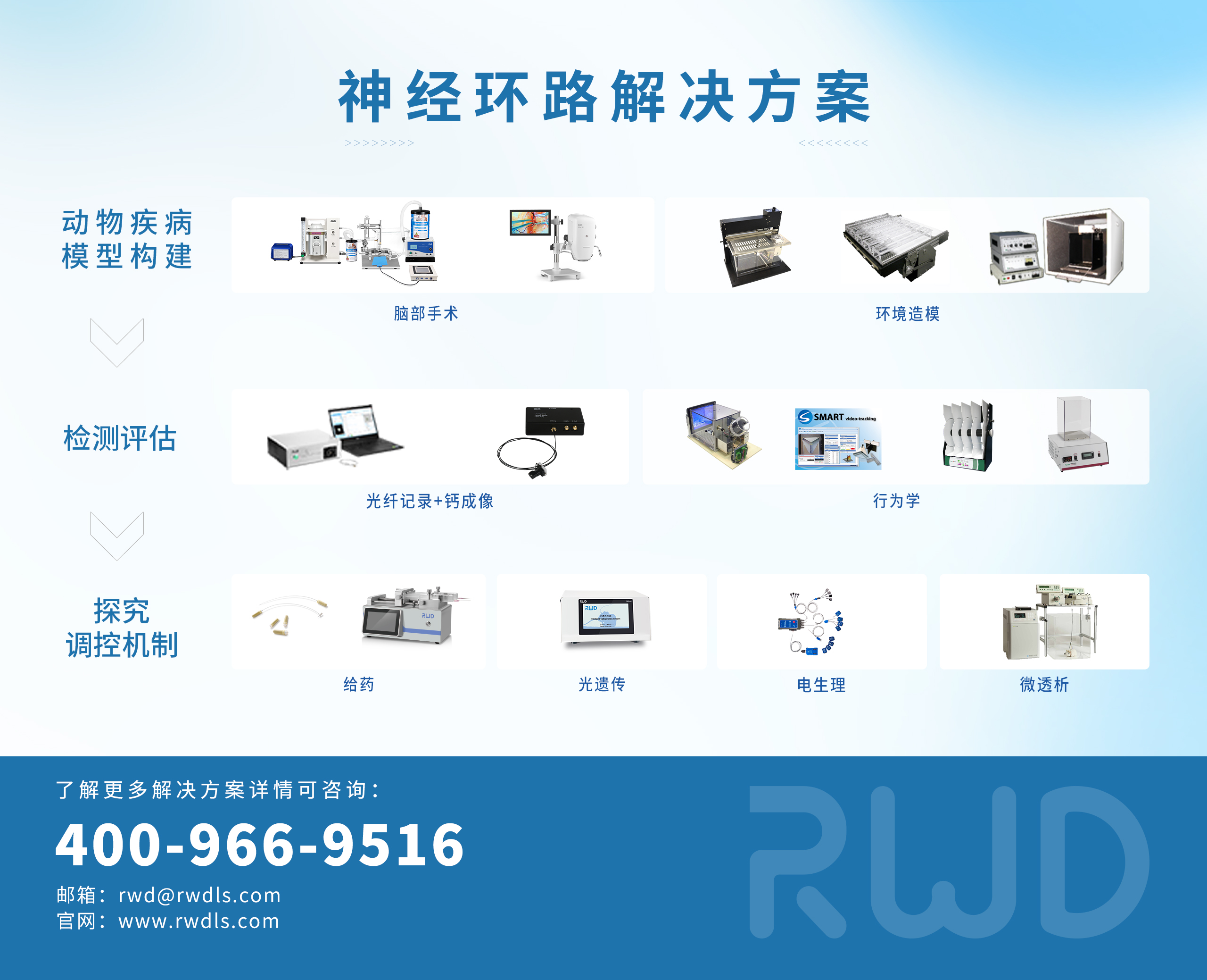 神经环路解决方案 (2) 拷贝(5).jpg